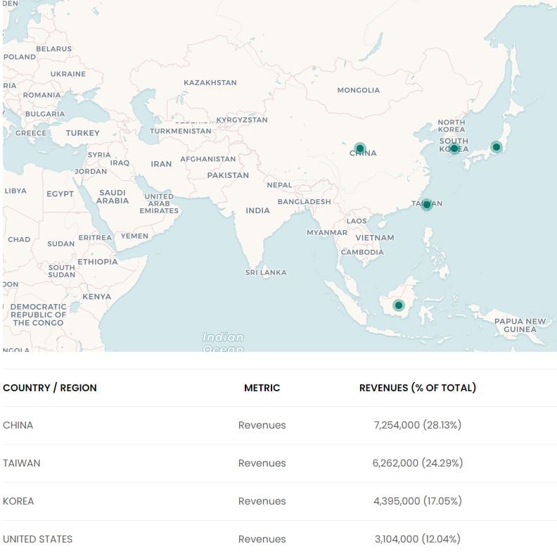 AMAT Geographic Revenue-1